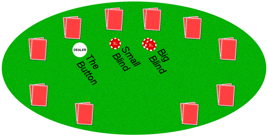 Poker check-raise strategy at the table