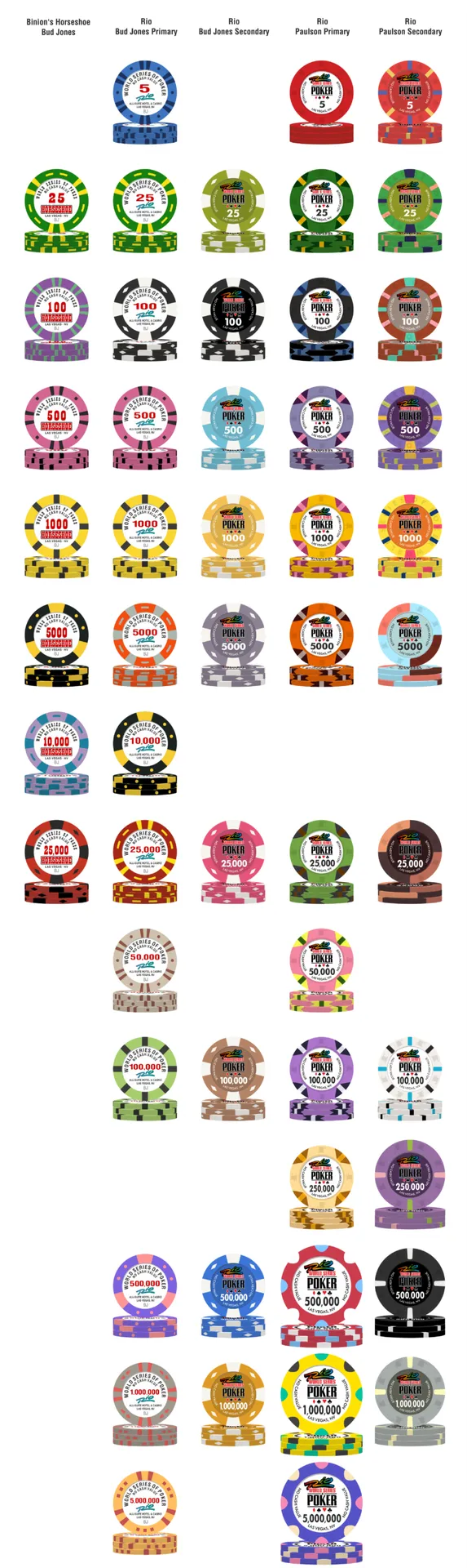 WSOP Circuit Texas' Inaugural Series Blew Up: $7M Prize Pool Record Smashed!