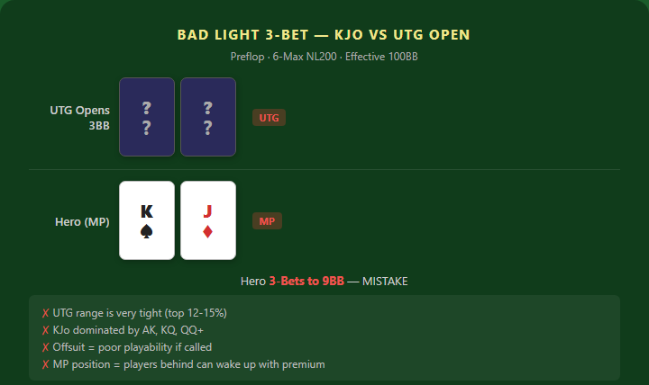 App 3Bet Avoid