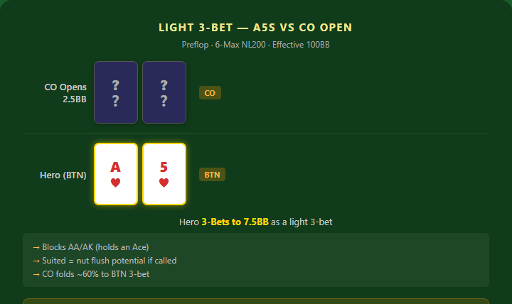 App 3Bet Light