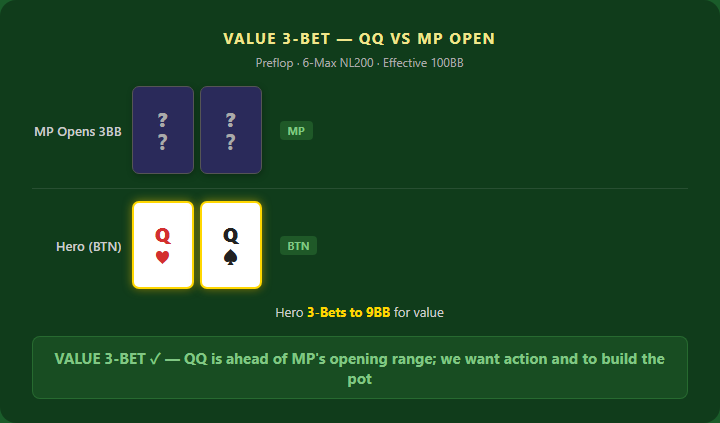 App 3Bet Value