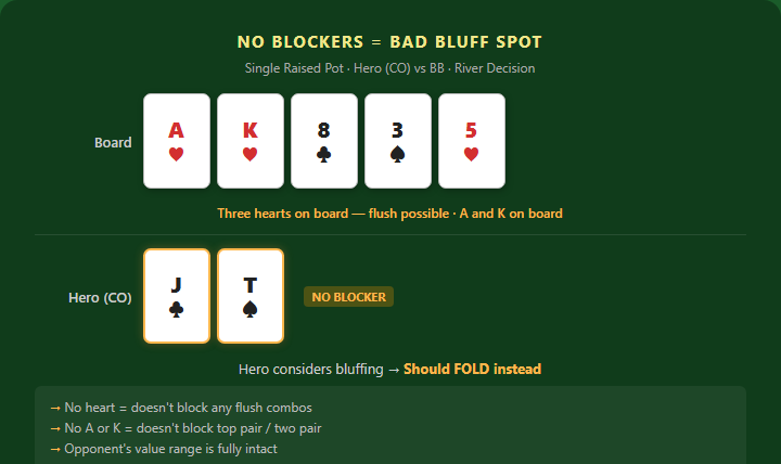 App Blocker Fold