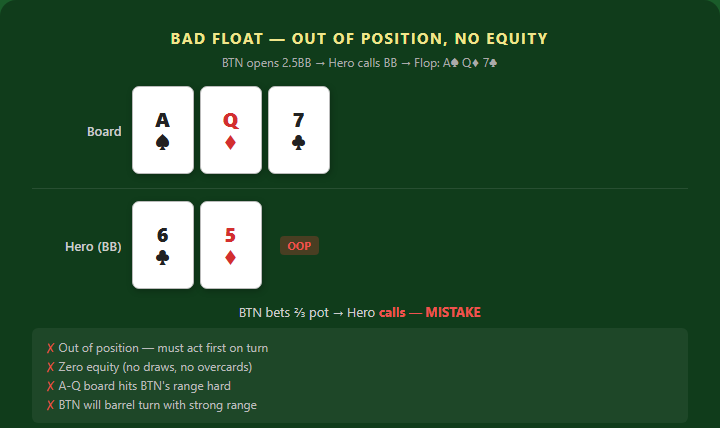 App Float Bad