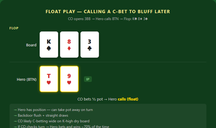 App Float Good